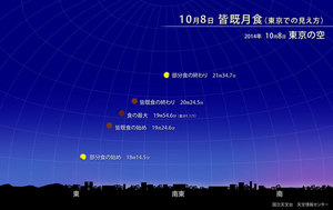 20141007皆既月食